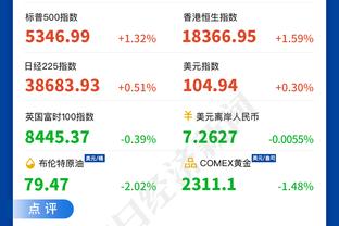 多特：我们要控制对于福克斯的犯规 今天他得到太多罚球